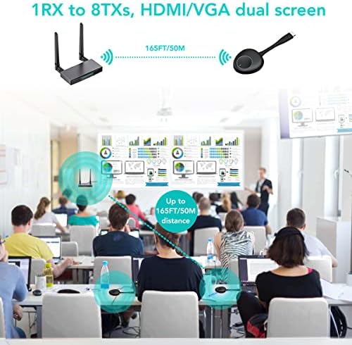 Безжичен предавател и приемник, HDMI |4K @ 60Hz|165ФУТ/50М|Удължител Безжичен адаптер HDMI Dongle |2,4/5 Ghz за