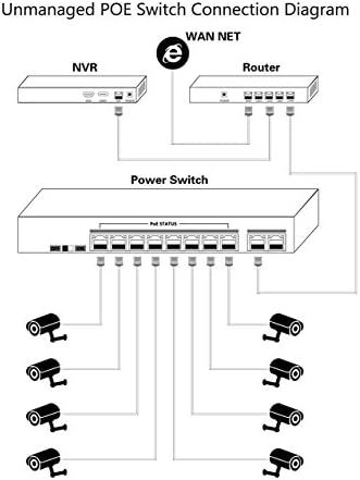 SECUPOE 16-портов Fast Ethernet PoE 10/100 С поддръжка на М Плюс с 2-портов Gigabit 1-Port SFP 1000 м Възходящ канал