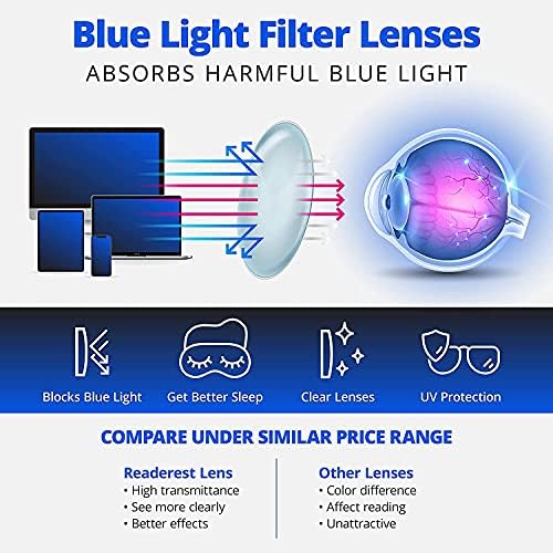 Очила за четене Readerest Blue Light Blocking (Черепаховые, увеличаване на 2,25) - Компютърни очила с тънки отразяващи